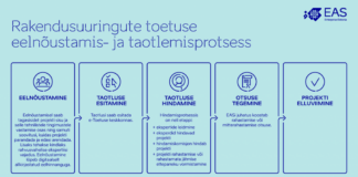 01.06.2021 – EAS-i Rakendusuuringute programmi (RUP) infotund