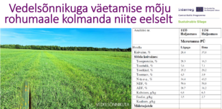 Mini-katse „Vedelsõnnikuga väetamise mõju kõrreliste rohumaale“